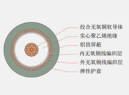 六分、八分信號線